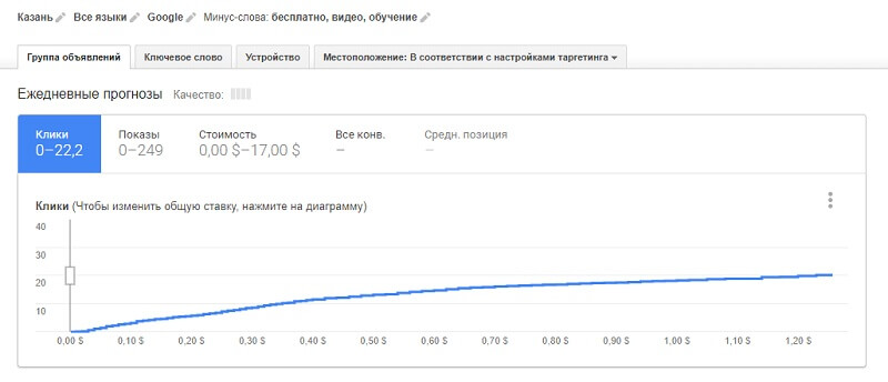 Планировщик ключевых слов Google AdWords: инструкция по применению